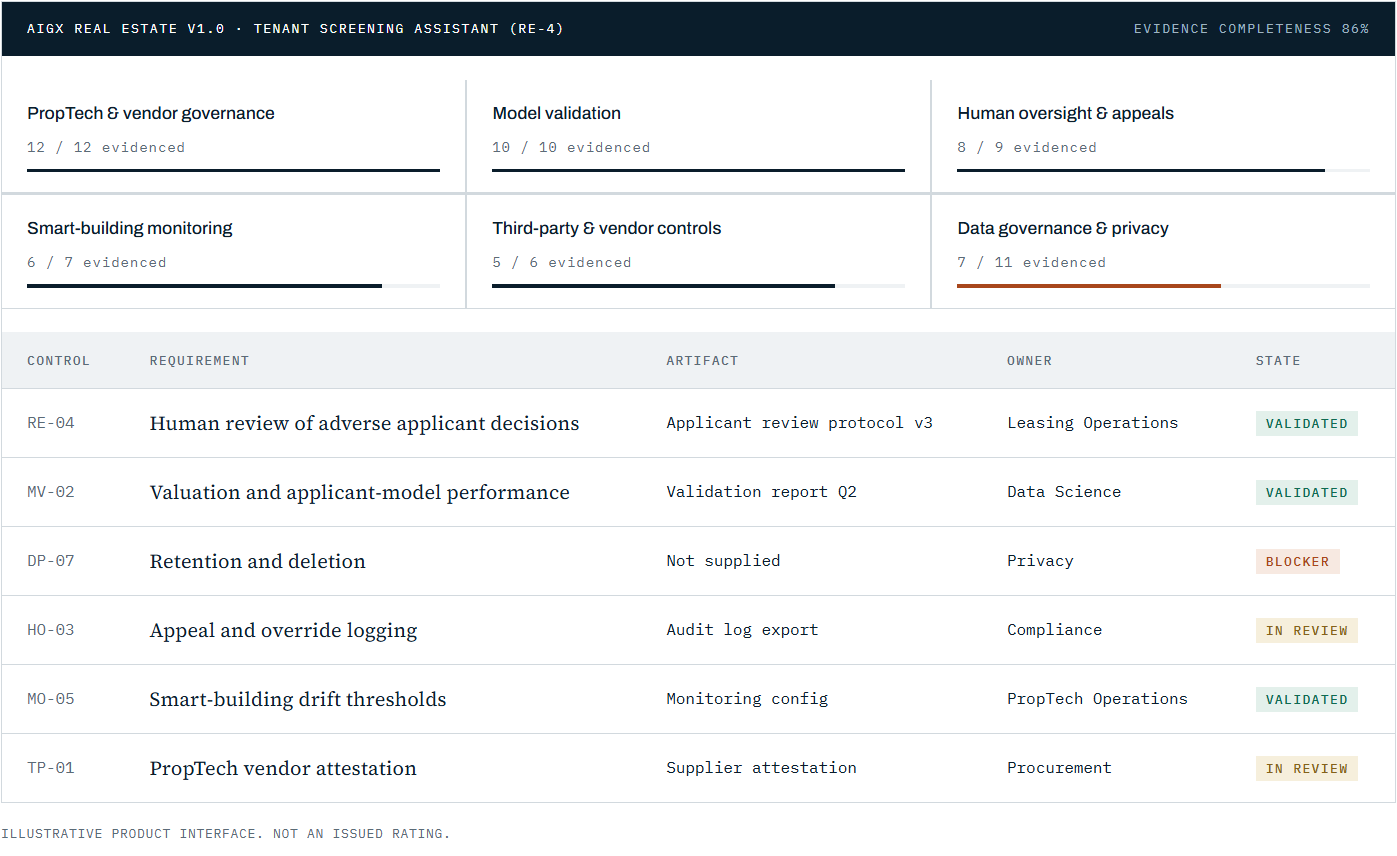 Illustrative AIGR Real Estate evidence record showing evidence completeness, governance control requirements, artifacts, owners and review states