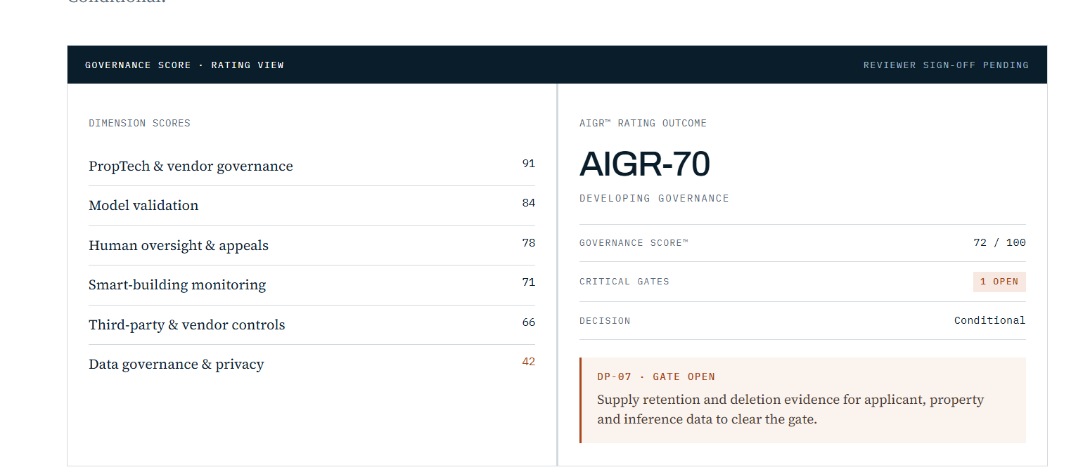 Illustrative AIGR governance score and rating view showing dimension scores, AIGR-70 outcome, governance score and an open critical gate